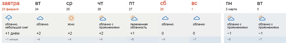 Кировчан ждет теплый февраль